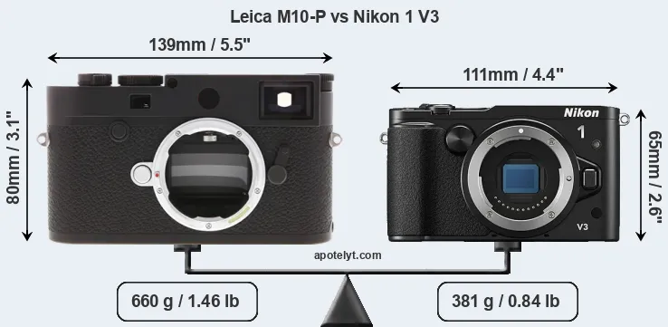 Size Leica M10-P vs Nikon 1 V3