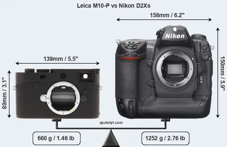 Size Leica M10-P vs Nikon D2Xs