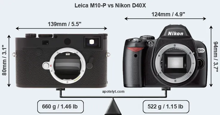 Size Leica M10-P vs Nikon D40X