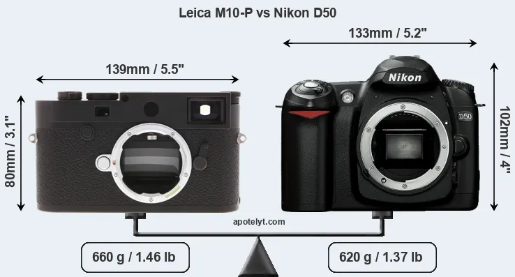 Size Leica M10-P vs Nikon D50