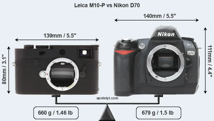 Size Leica M10-P vs Nikon D70