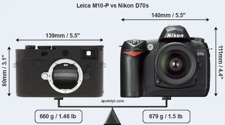Size Leica M10-P vs Nikon D70s