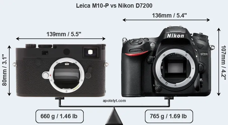 Size Leica M10-P vs Nikon D7200