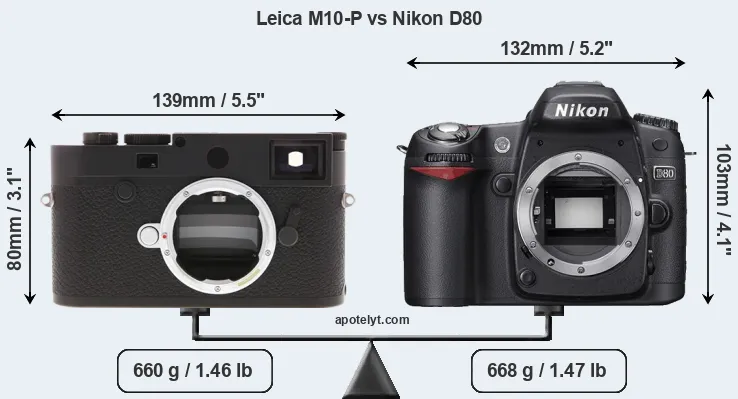 Size Leica M10-P vs Nikon D80
