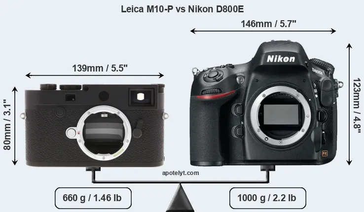 Size Leica M10-P vs Nikon D800E