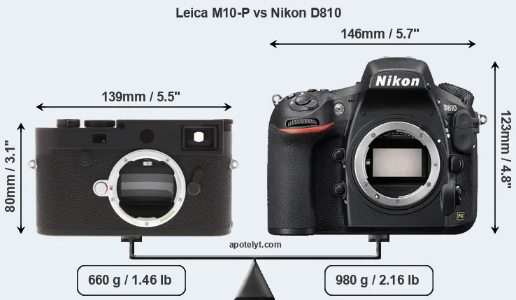 Size Leica M10-P vs Nikon D810