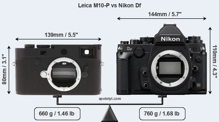 Size Leica M10-P vs Nikon Df