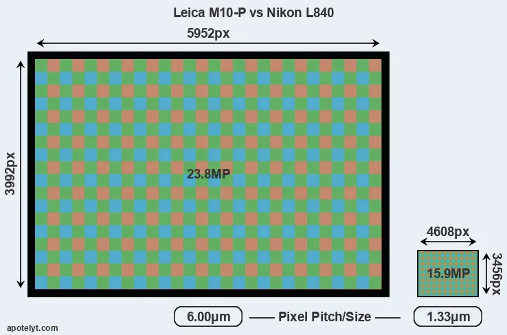 M10-P versus L840 MP