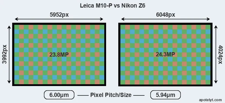 M10-P versus Z6 MP