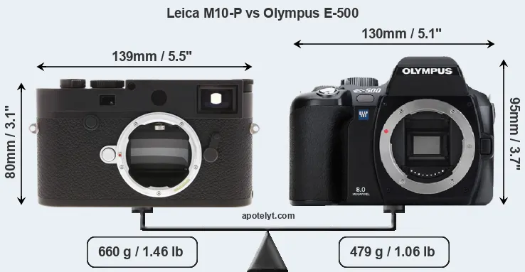 Size Leica M10-P vs Olympus E-500