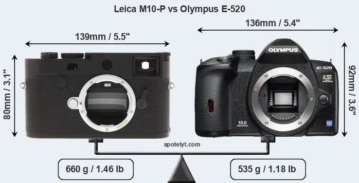 Size Leica M10-P vs Olympus E-520