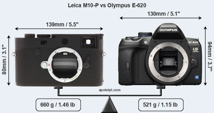 Size Leica M10-P vs Olympus E-620