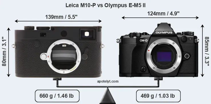 Size Leica M10-P vs Olympus E-M5 II