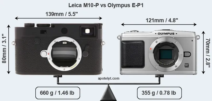 Size Leica M10-P vs Olympus E-P1