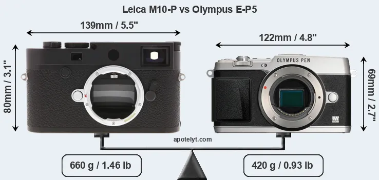 Size Leica M10-P vs Olympus E-P5