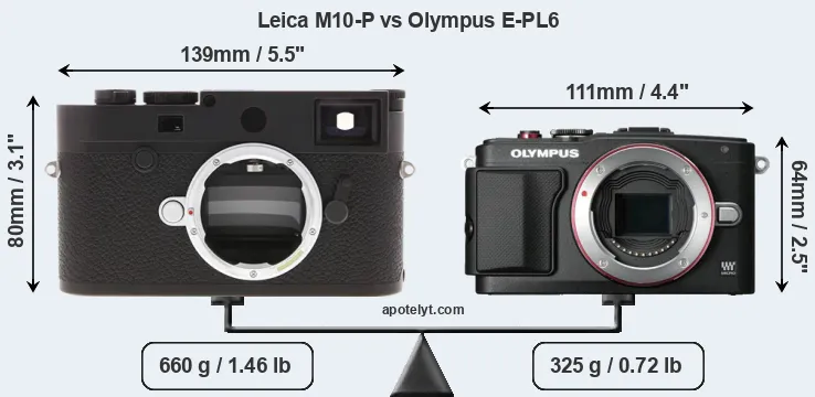 Size Leica M10-P vs Olympus E-PL6
