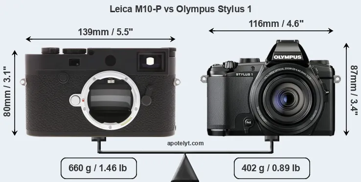 Size Leica M10-P vs Olympus Stylus 1
