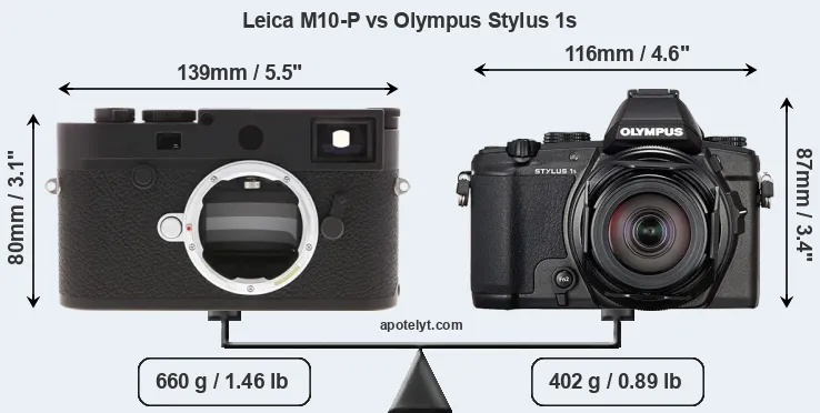 Size Leica M10-P vs Olympus Stylus 1s