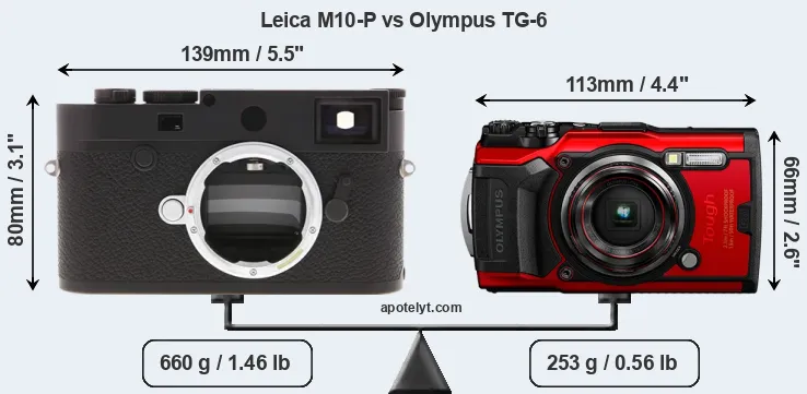 Size Leica M10-P vs Olympus TG-6