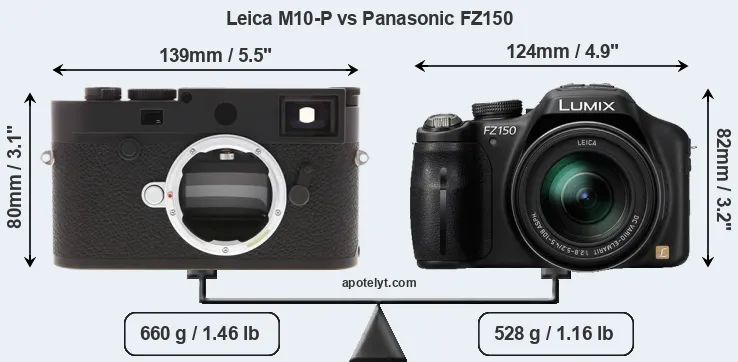 Size Leica M10-P vs Panasonic FZ150