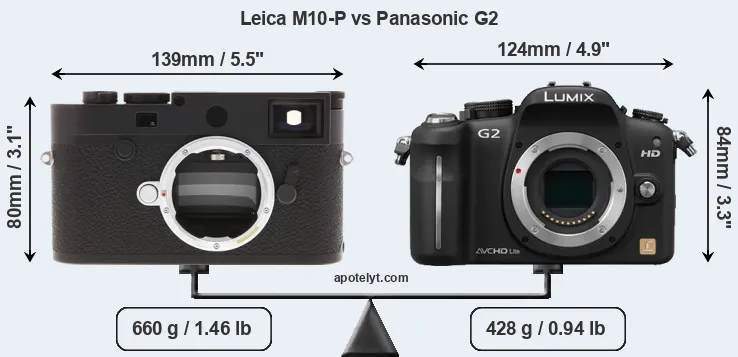 Size Leica M10-P vs Panasonic G2
