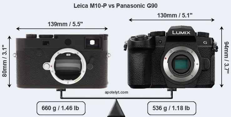 Size Leica M10-P vs Panasonic G90