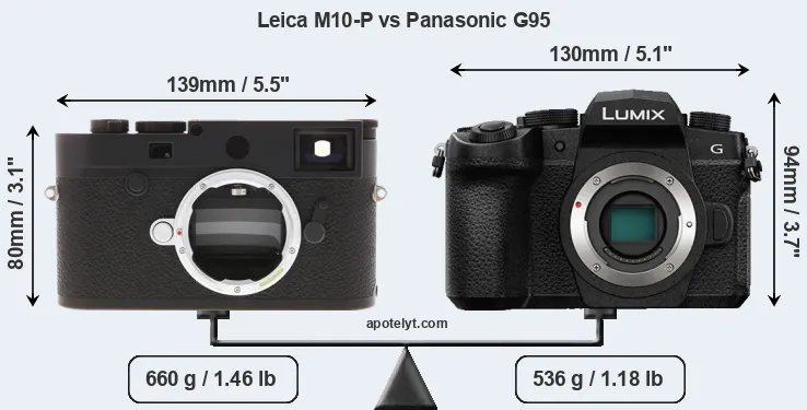 Size Leica M10-P vs Panasonic G95