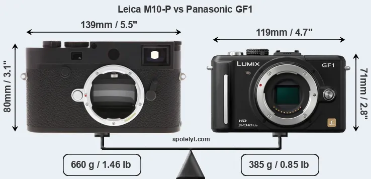 Size Leica M10-P vs Panasonic GF1
