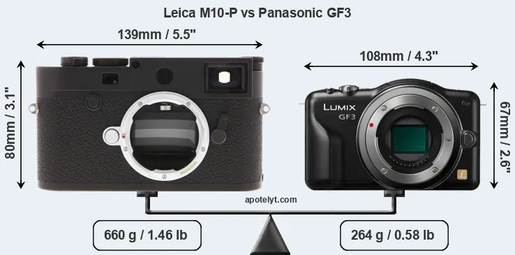 Size Leica M10-P vs Panasonic GF3