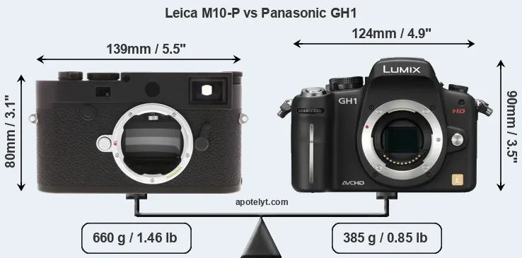 Size Leica M10-P vs Panasonic GH1