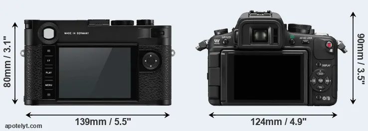 Comparison M10-P or GH1 rear