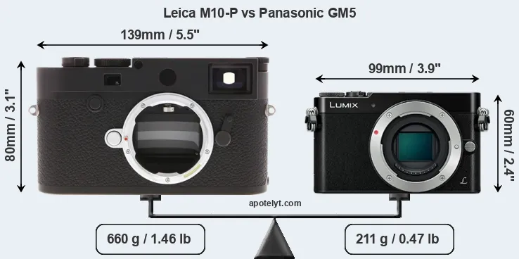 Size Leica M10-P vs Panasonic GM5