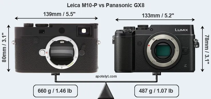 Size Leica M10-P vs Panasonic GX8