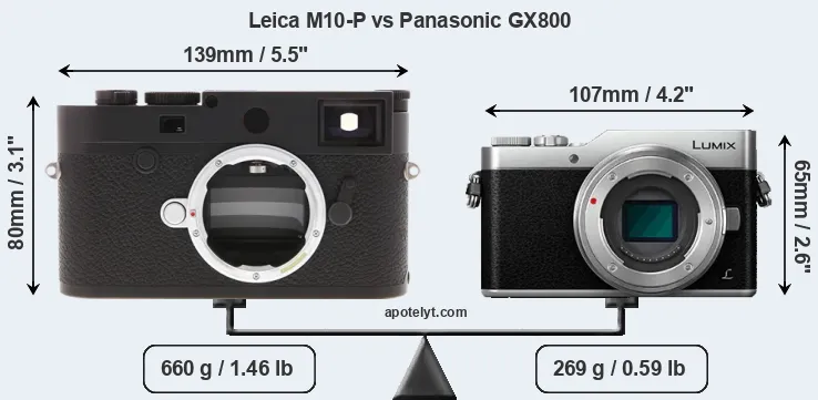 Size Leica M10-P vs Panasonic GX800