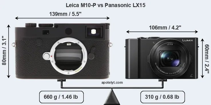 Size Leica M10-P vs Panasonic LX15