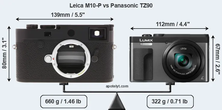 Size Leica M10-P vs Panasonic TZ90