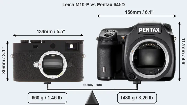 Size Leica M10-P vs Pentax 645D
