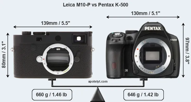 Size Leica M10-P vs Pentax K-500