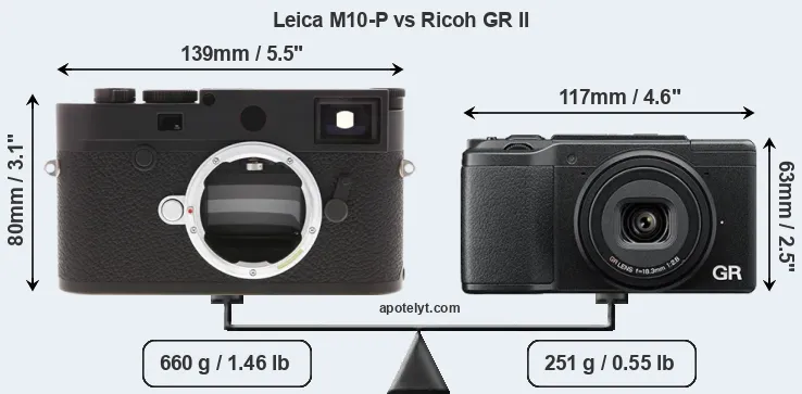 Size Leica M10-P vs Ricoh GR II
