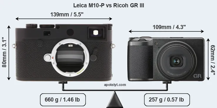 Size Leica M10-P vs Ricoh GR III