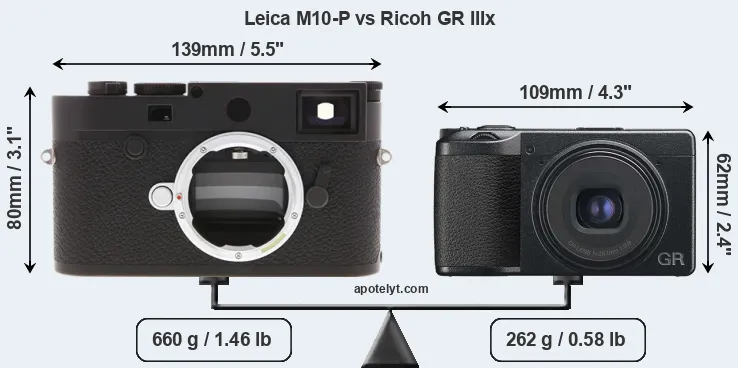 Size Leica M10-P vs Ricoh GR IIIx