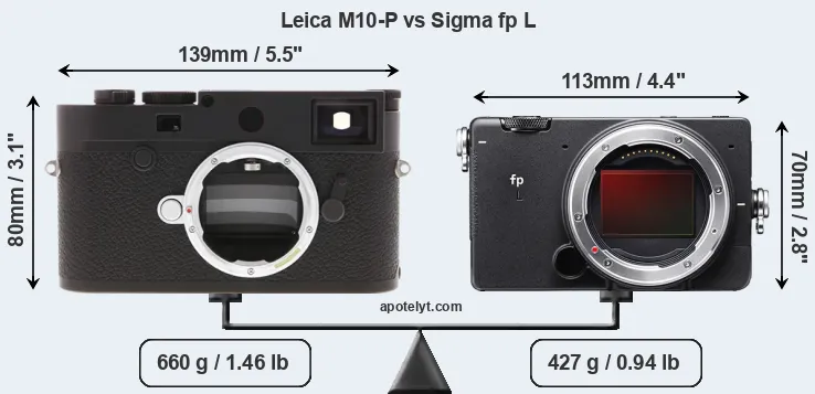 Size Leica M10-P vs Sigma fp L