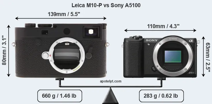 Size Leica M10-P vs Sony A5100