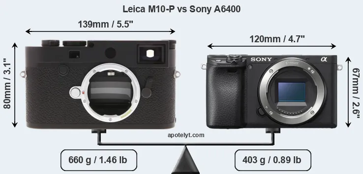 Size Leica M10-P vs Sony A6400