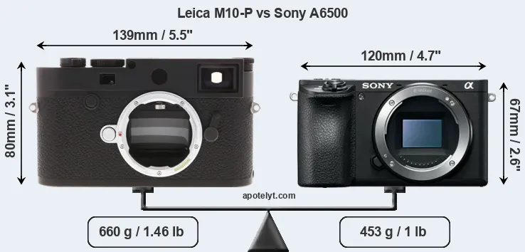 Size Leica M10-P vs Sony A6500