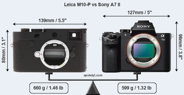 Size Leica M10-P vs Sony A7 II