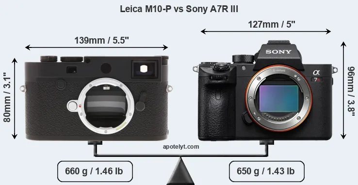 Size Leica M10-P vs Sony A7R III