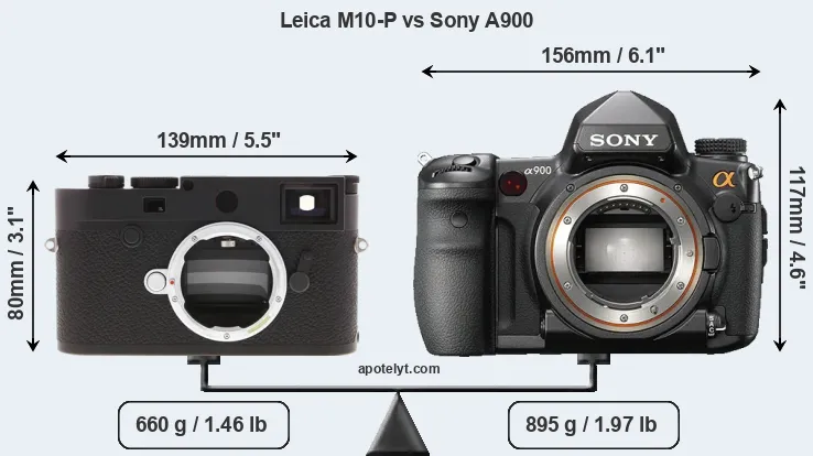 Size Leica M10-P vs Sony A900