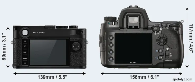 Comparison M10-P or A900 rear