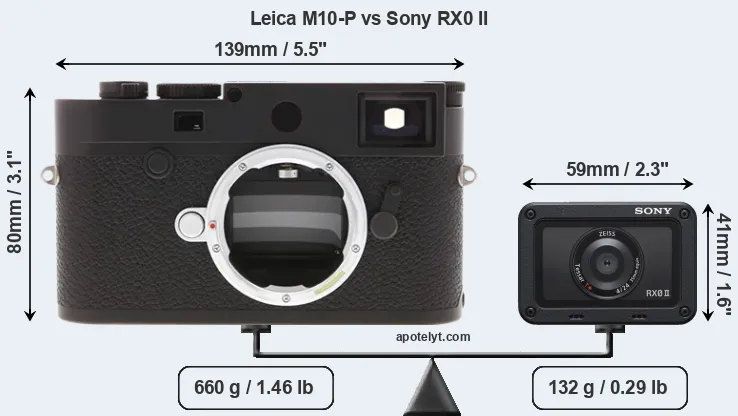 Size Leica M10-P vs Sony RX0 II